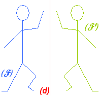 symétrie axiale symétrie axiale