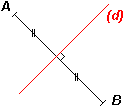 symétrie axiale symétrie axiale
