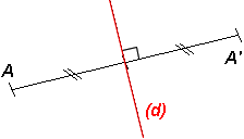symétrie axiale symétrie axiale