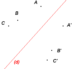 symétrie axiale symétrie axiale
