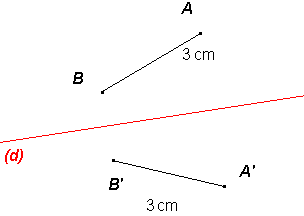 symétrie axiale symétrie axiale