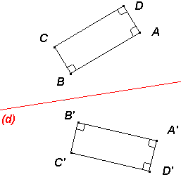 symétrie axiale symétrie axiale