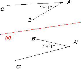 symétrie axiale symétrie axiale