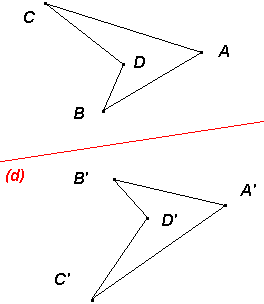 symétrie axiale symétrie axiale
