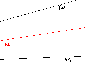 symtrie axiale