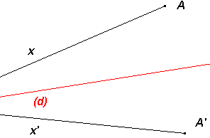 symétrie axiale symétrie axiale