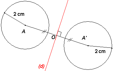 symétrie axiale symétrie axiale