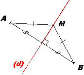 symtrie axiale